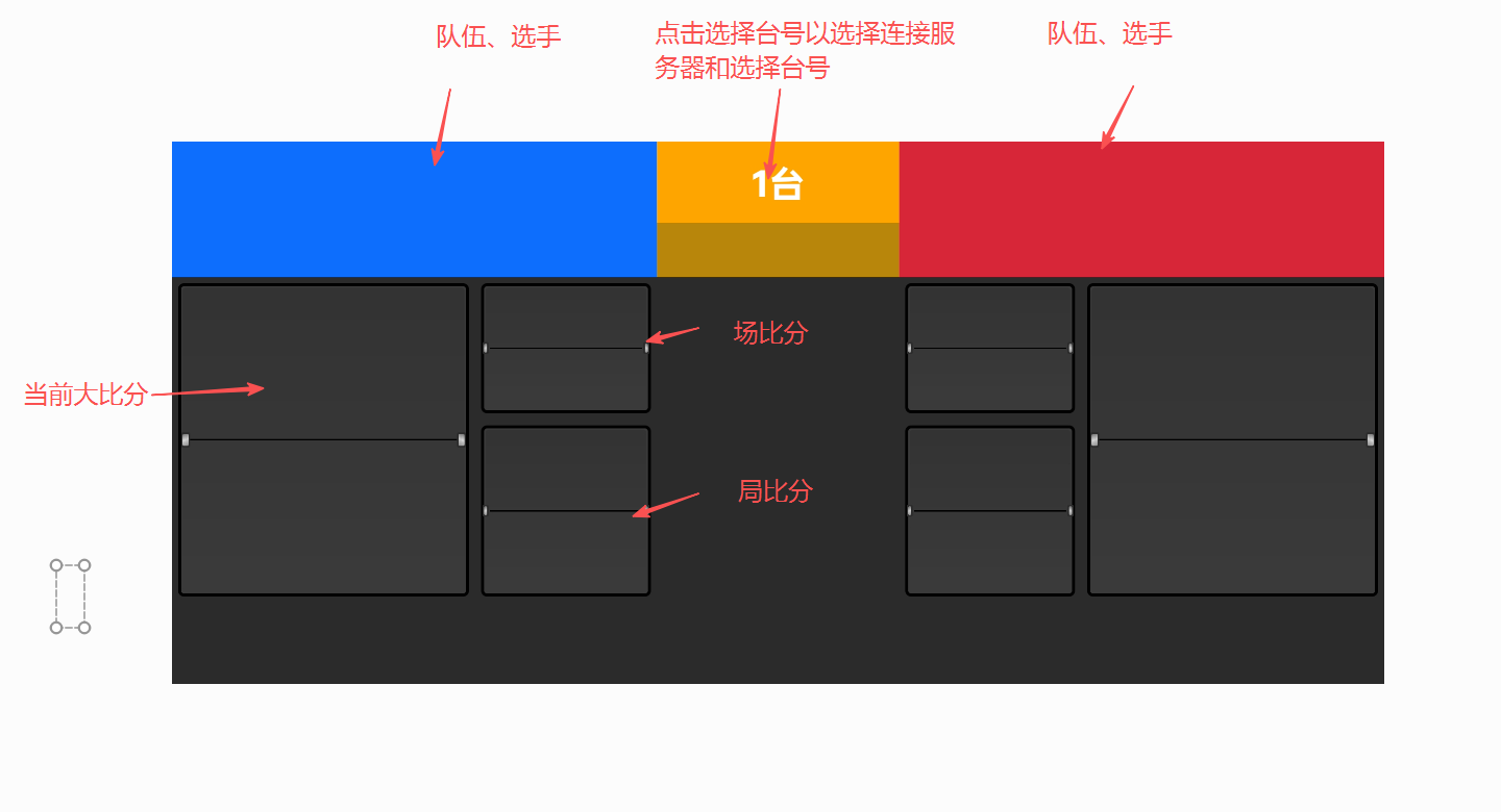记分牌默认界面